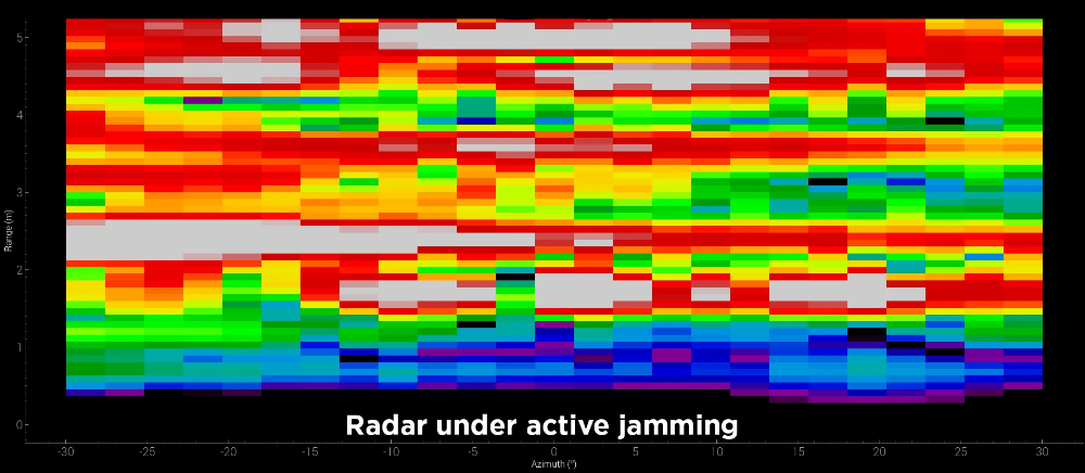 Radar Under Active Jamming